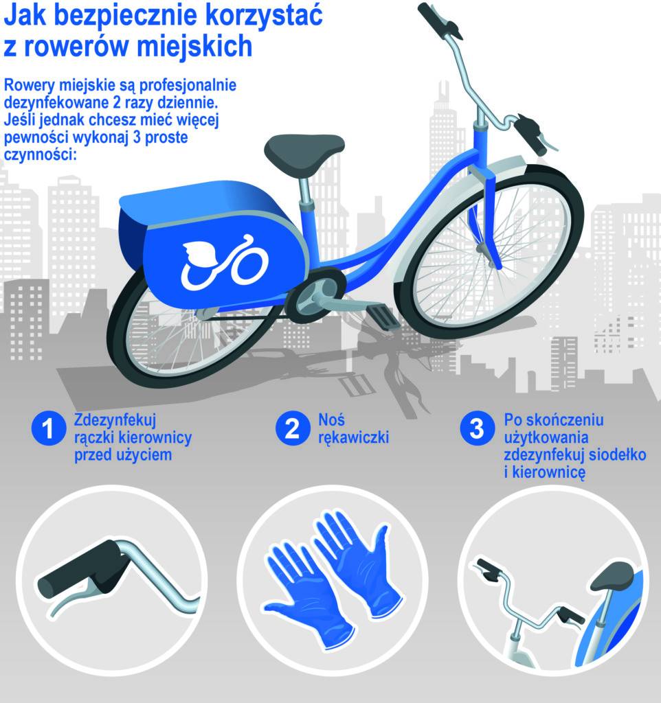 infografika przedstawiająca rower miejski i w krótkich zdaniach opisująca zasady bezpiecznego i higienicznego korzystania