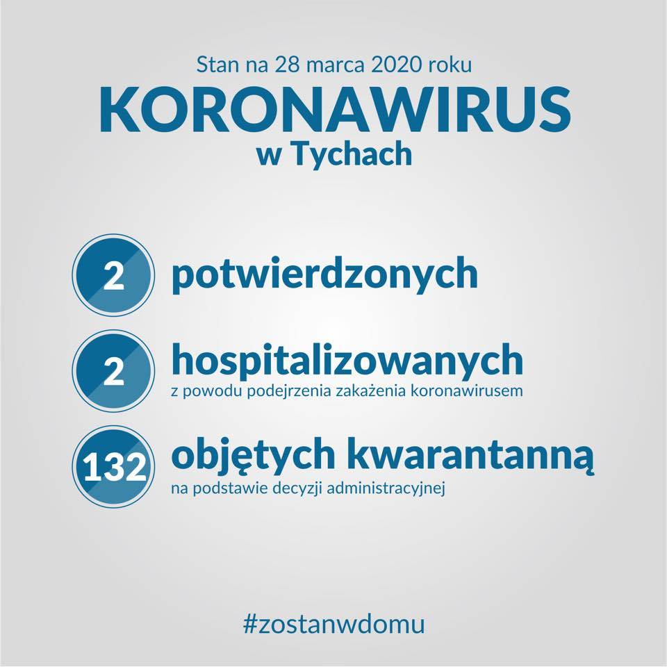 jasna plansza z informacjami o koronawirusie w Tychach. Stan na 28 marca 2020 r. : 2 potwierdzonych, 2 hospitalizowanych, 132 objętych kwarantanną.